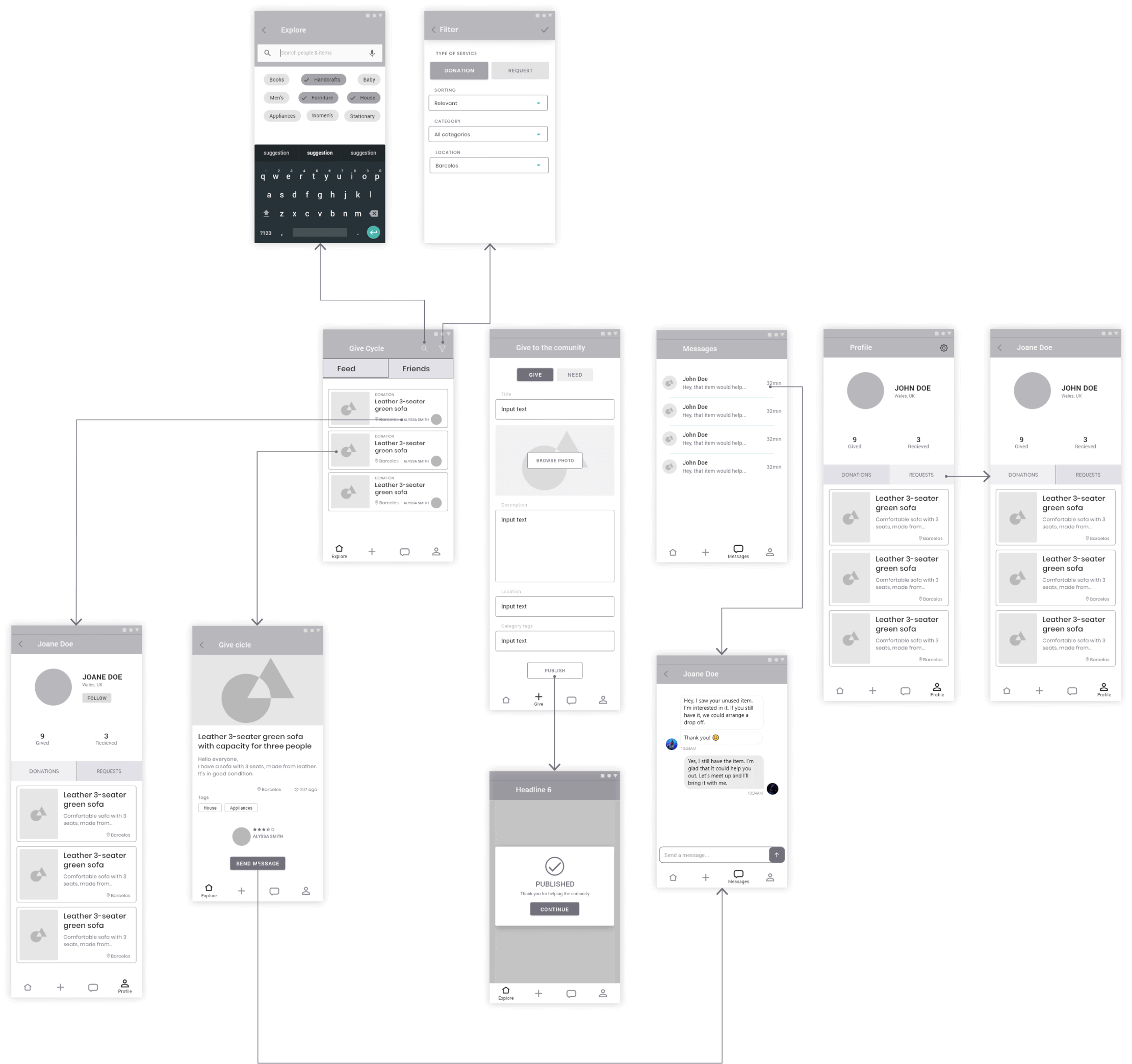 give Cycle wireframes