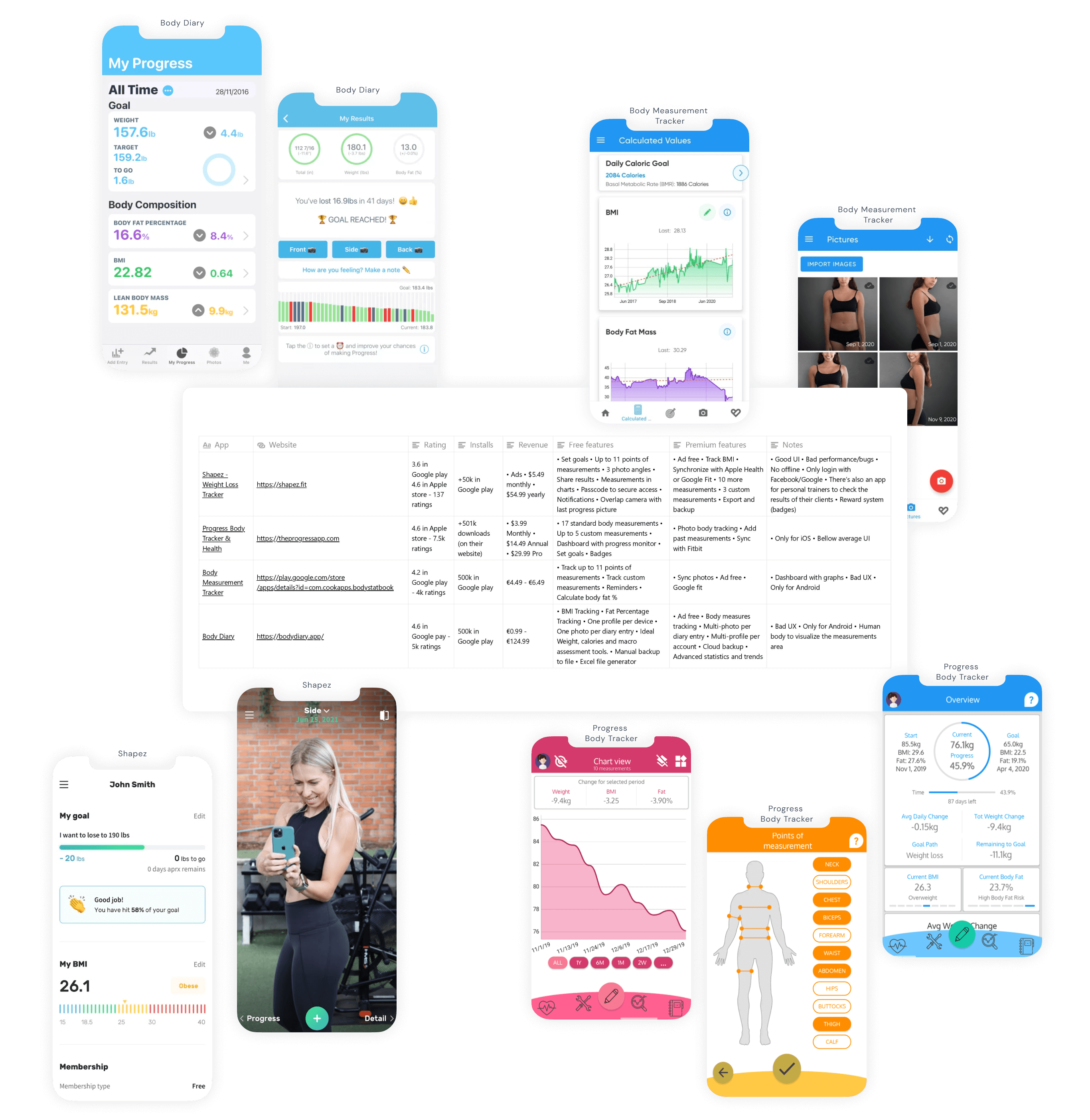 Market researched apps