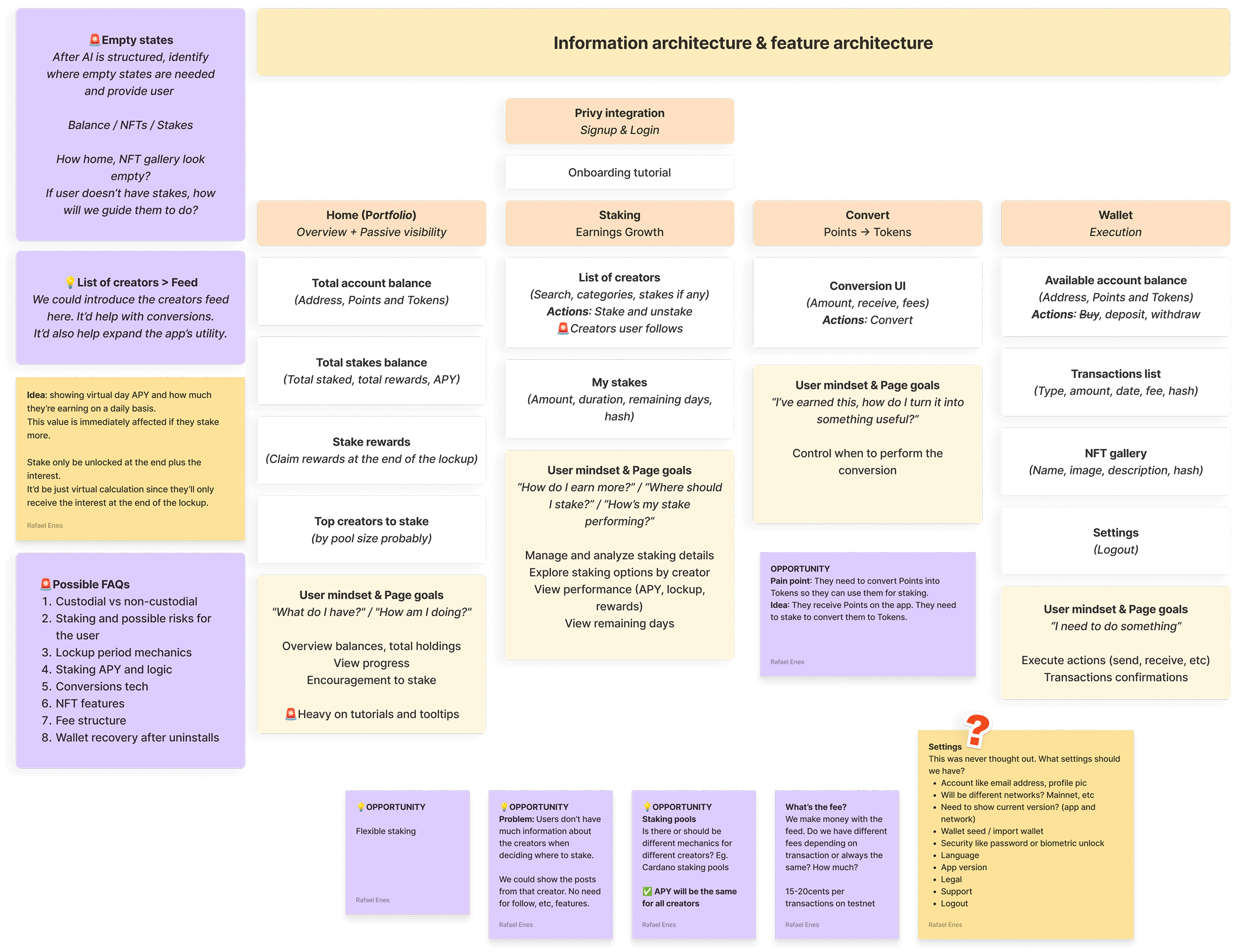 Information architecture